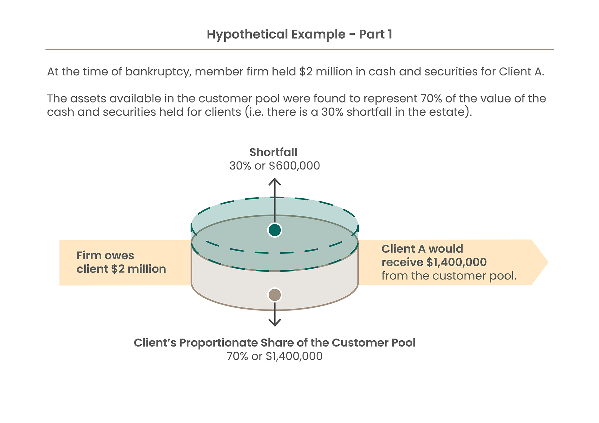 1 Million Protection Infographic - EN - v3.3_Hypothetical Example