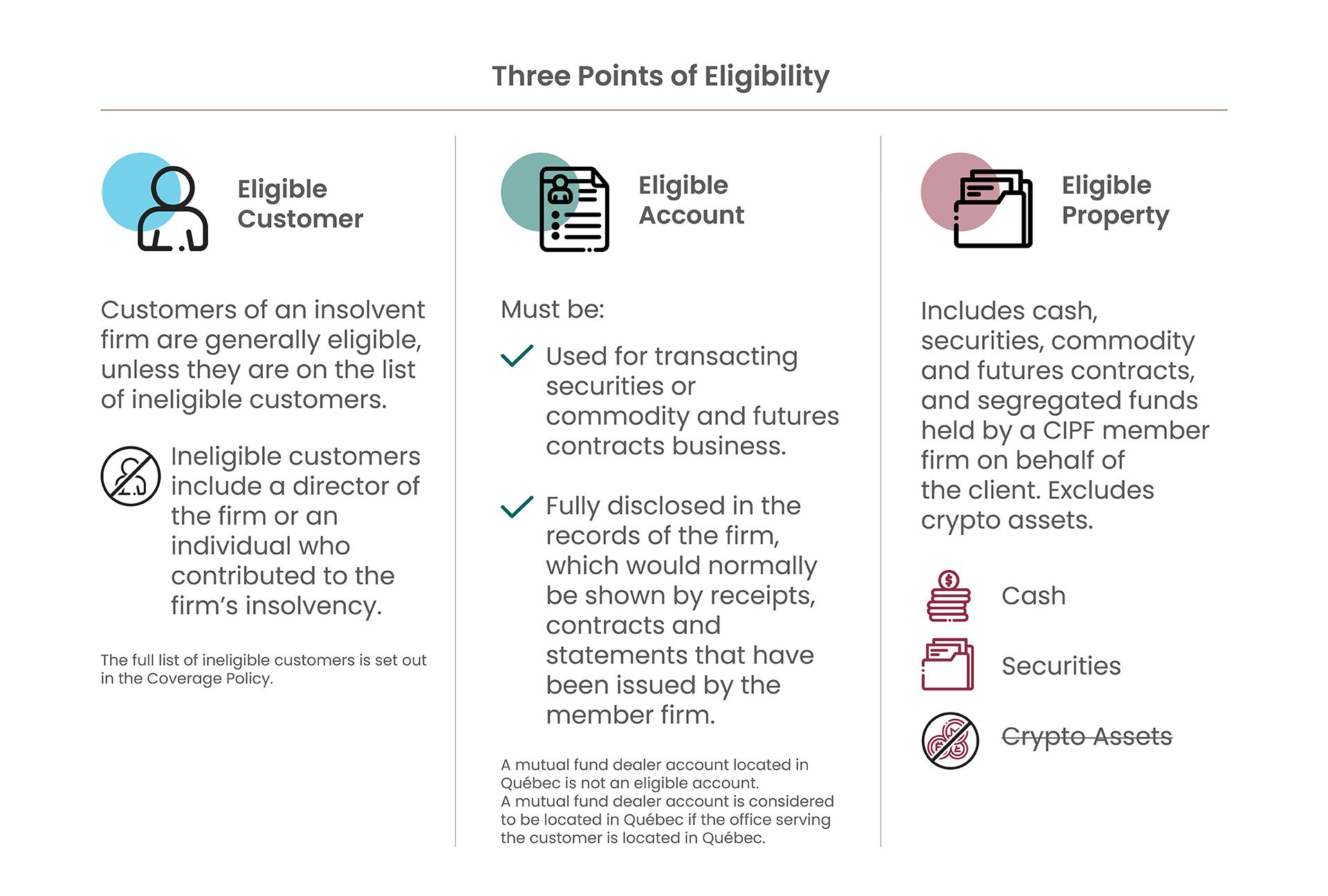 3 points of eligibility