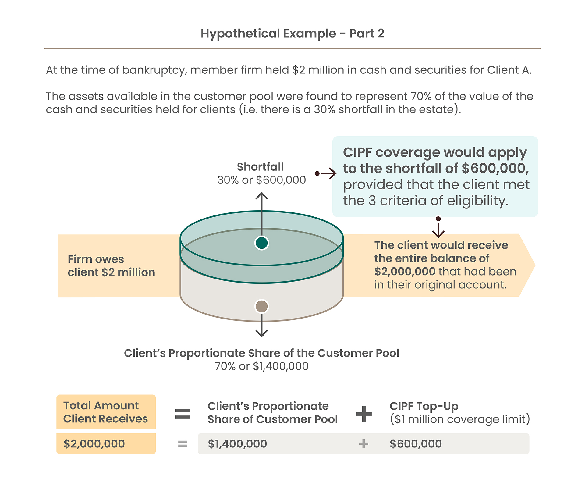 Hypothetical Example